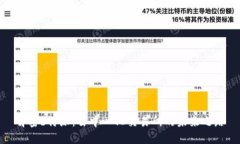 解密b特派：去中心化交易